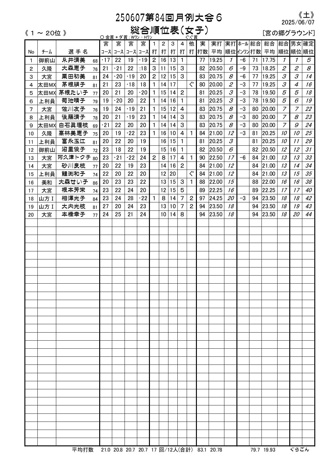 ʕ\iqj