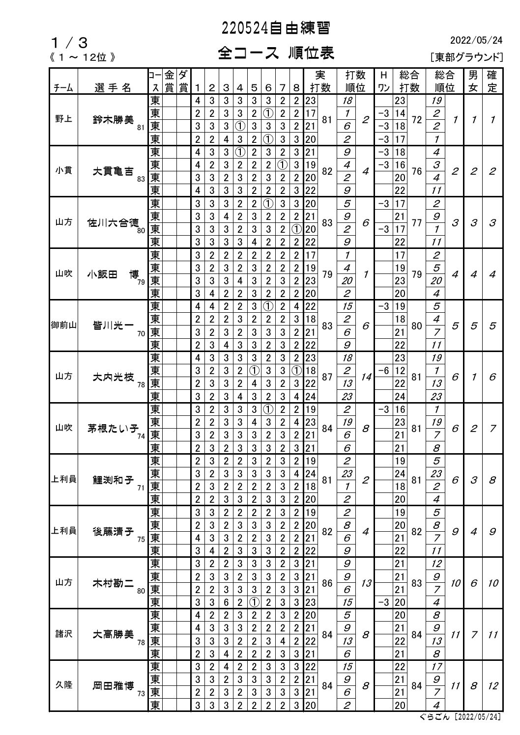RKSR[Xʕ\