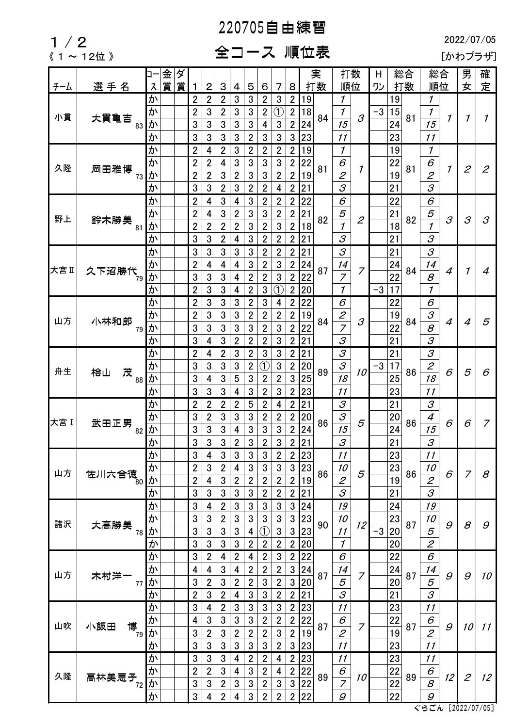 RKSR[Xʕ\