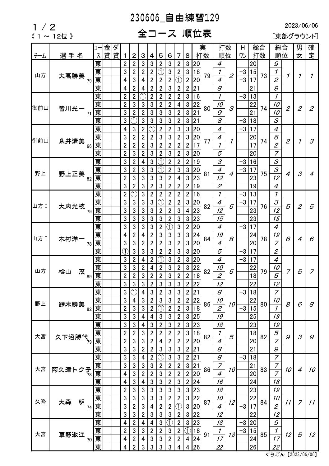 RKSR[Xʕ\