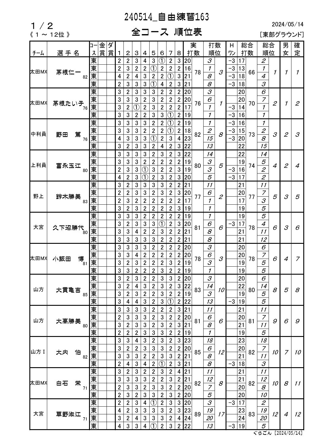 RKSR[Xʕ\