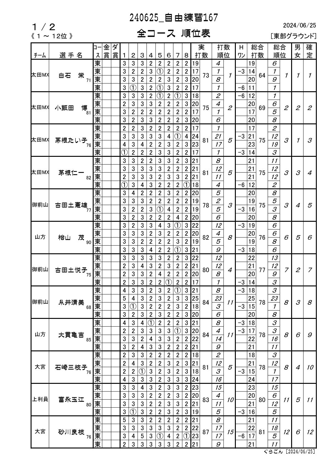 RKSR[Xʕ\