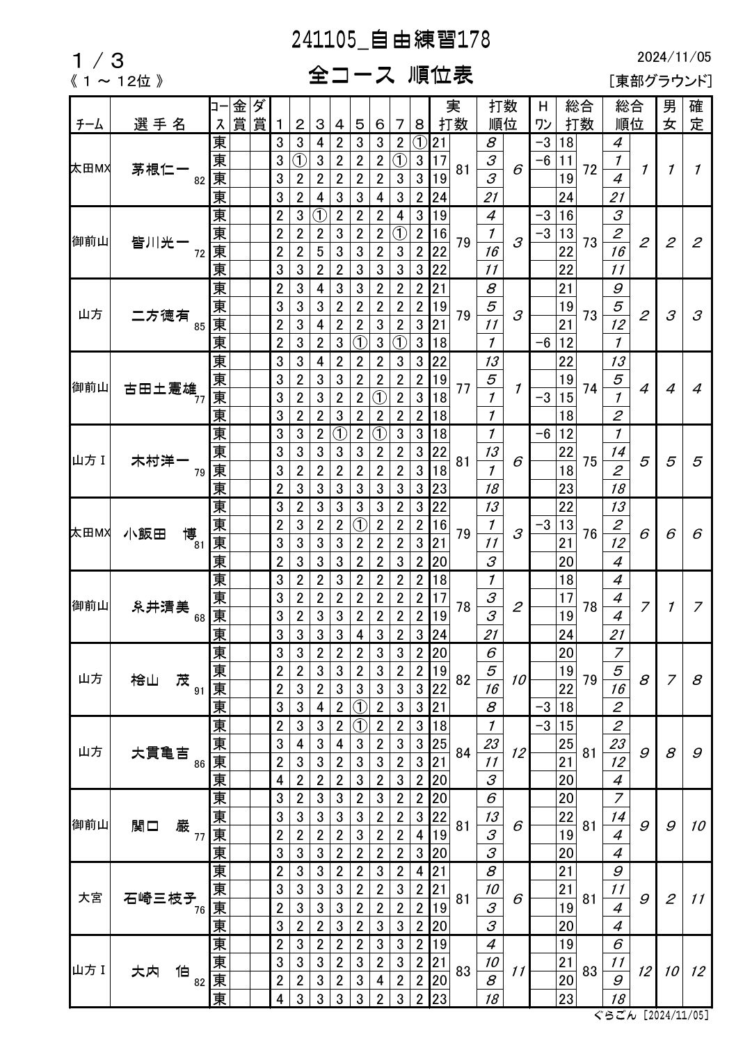 RKSR[Xʕ\