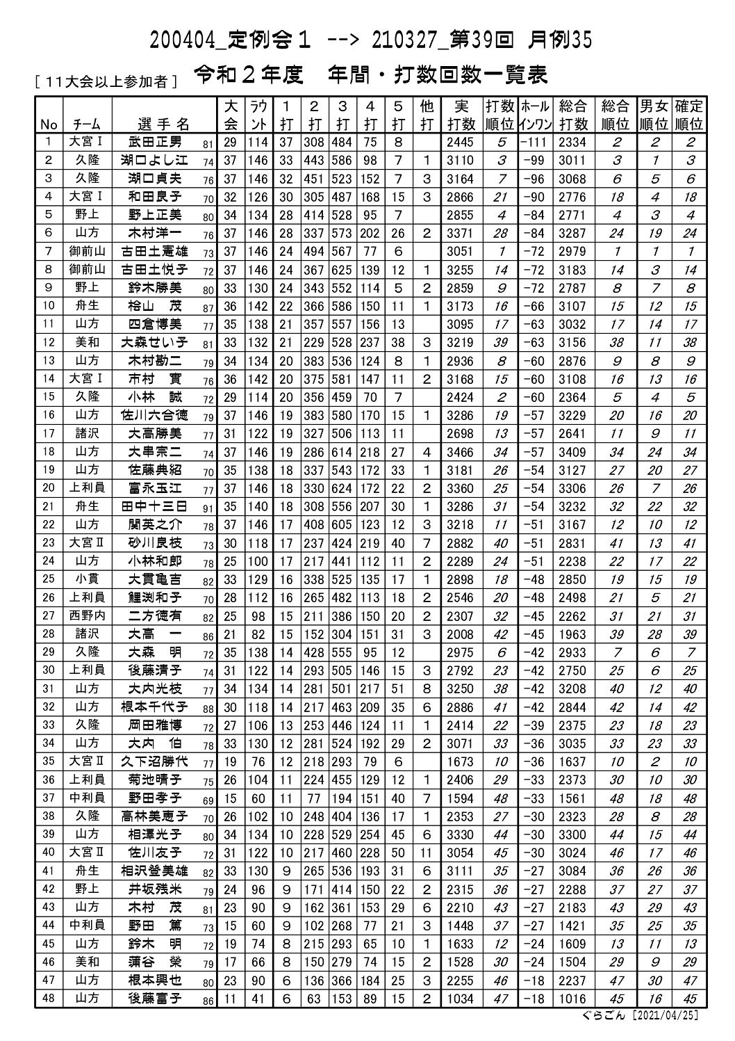 打数回数一覧表