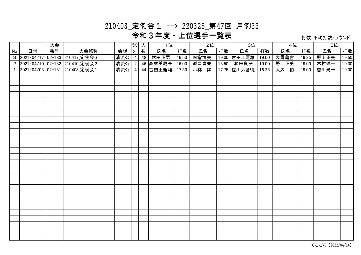 上位一覧表