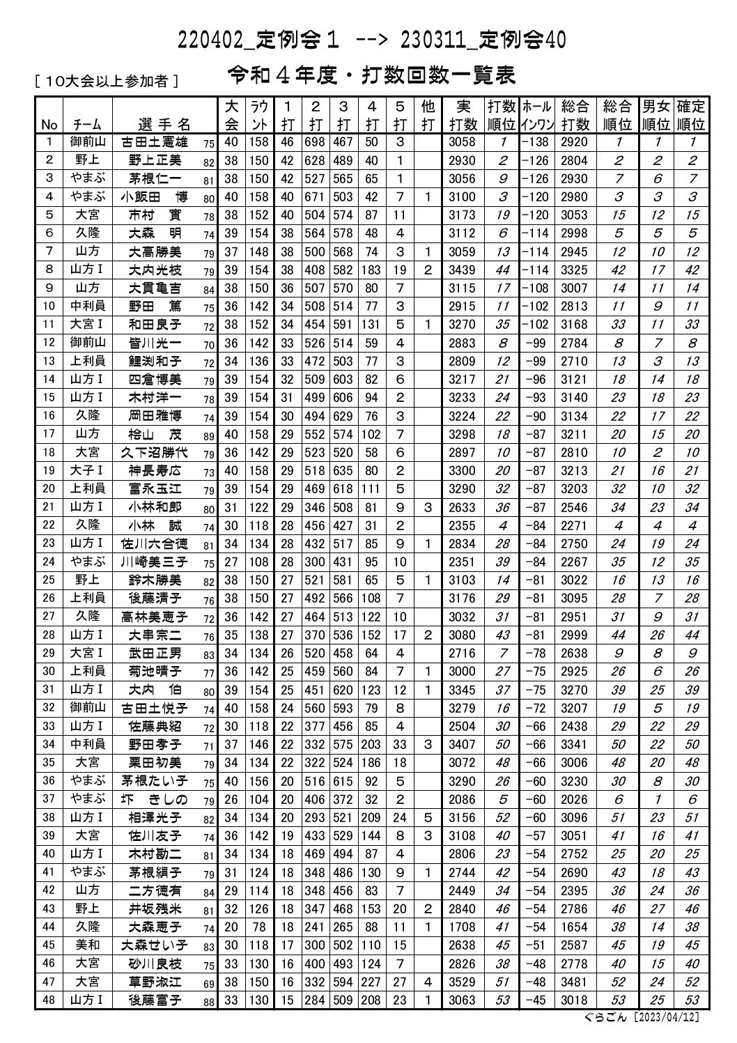 打数回数一覧表