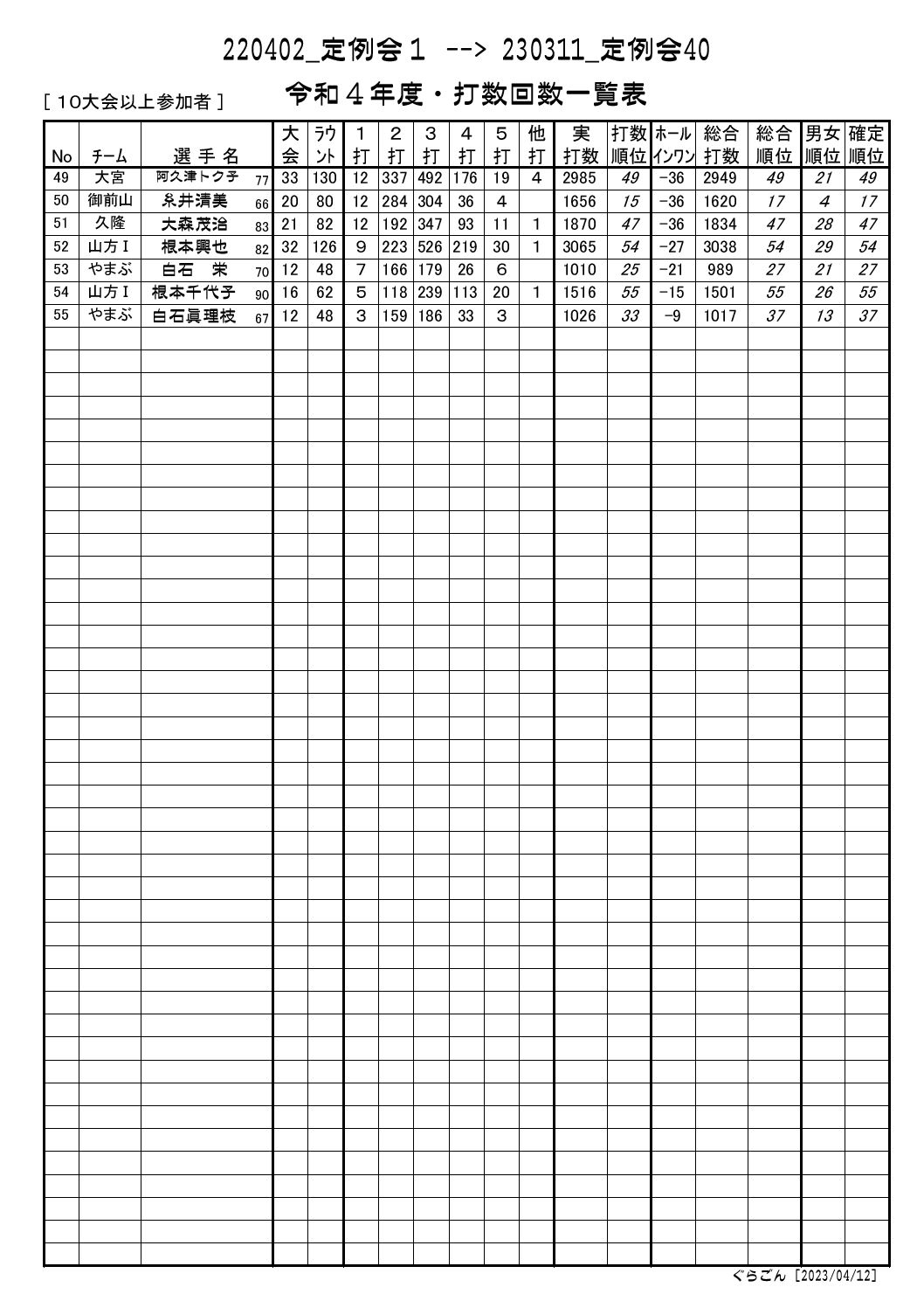 打数回数一覧表