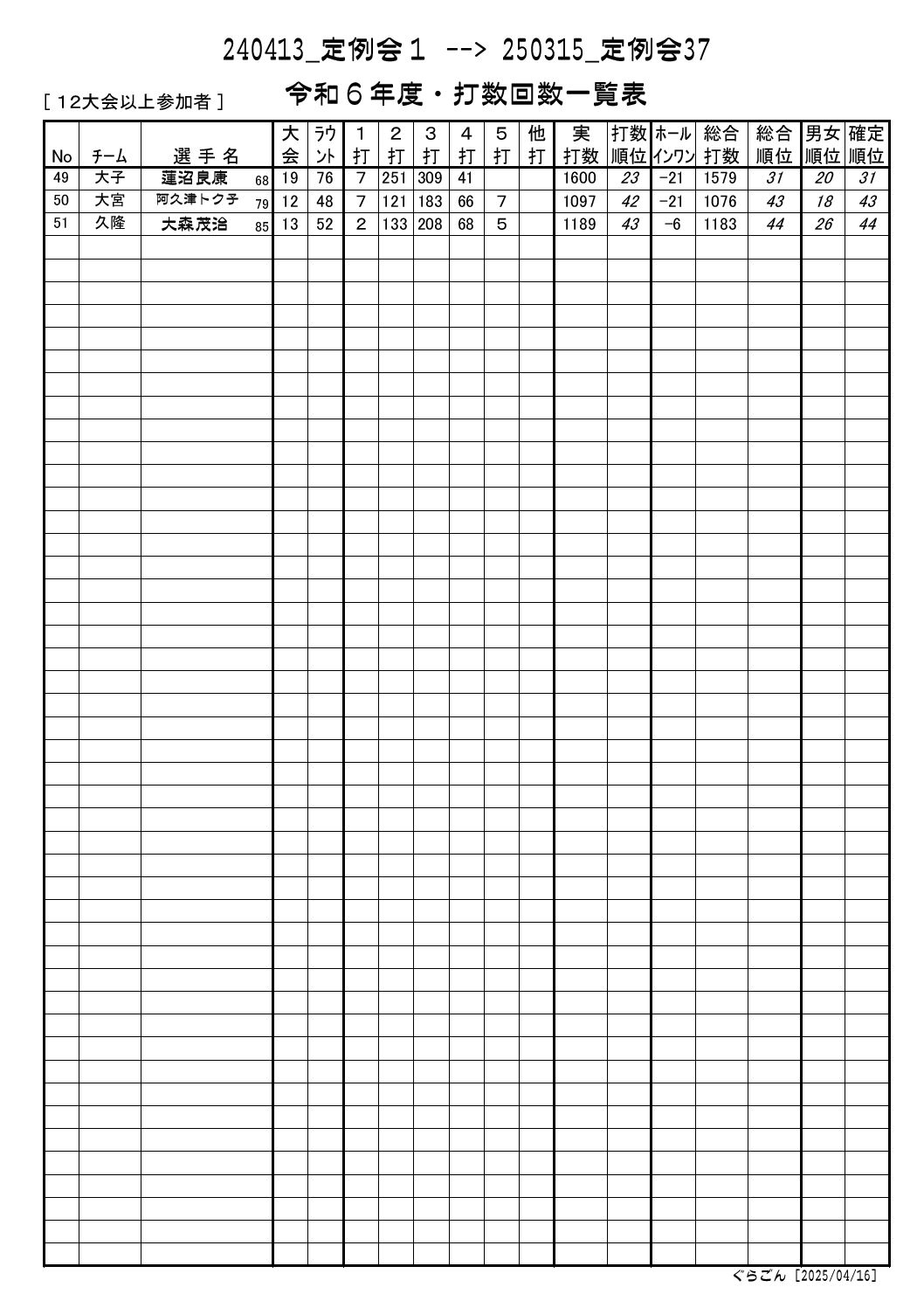 打数回数一覧表